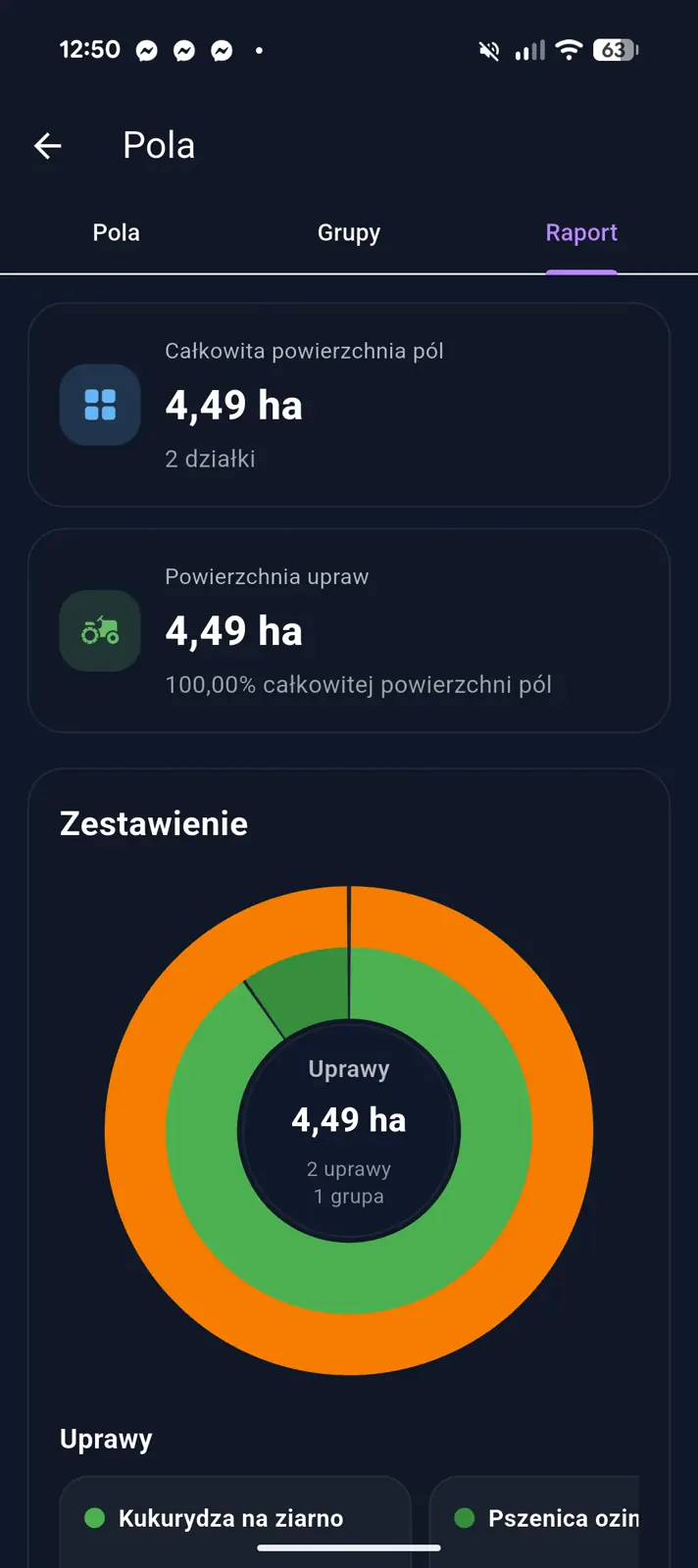 Podsumowanie gospodarstwa